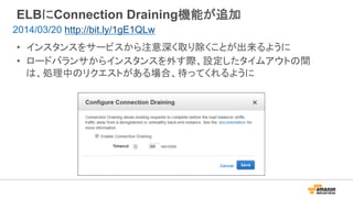 ELBにConnection Draining機能が追加
•  インスタンスをサービスから注意深く取り除くことが出来るように
•  ロードバランサからインスタンスを外す際、設定したタイムアウトの間
は、処理中のリクエストがある場合、待ってくれるように
2014/03/20 http://bit.ly/1gE1QLw
 