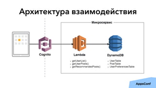 Архитектура взаимодействия
 