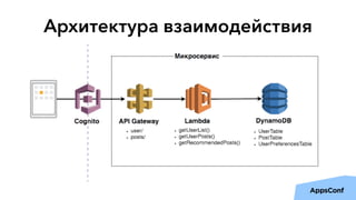 Архитектура взаимодействия
 