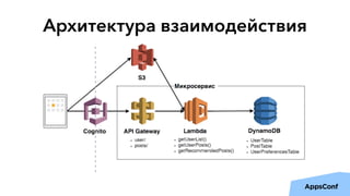 Архитектура взаимодействия
 