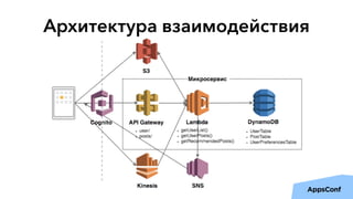 Архитектура взаимодействия
 