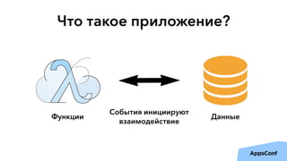 Функции Данные
Что такое приложение?
События инициируют 
взаимодействие
 