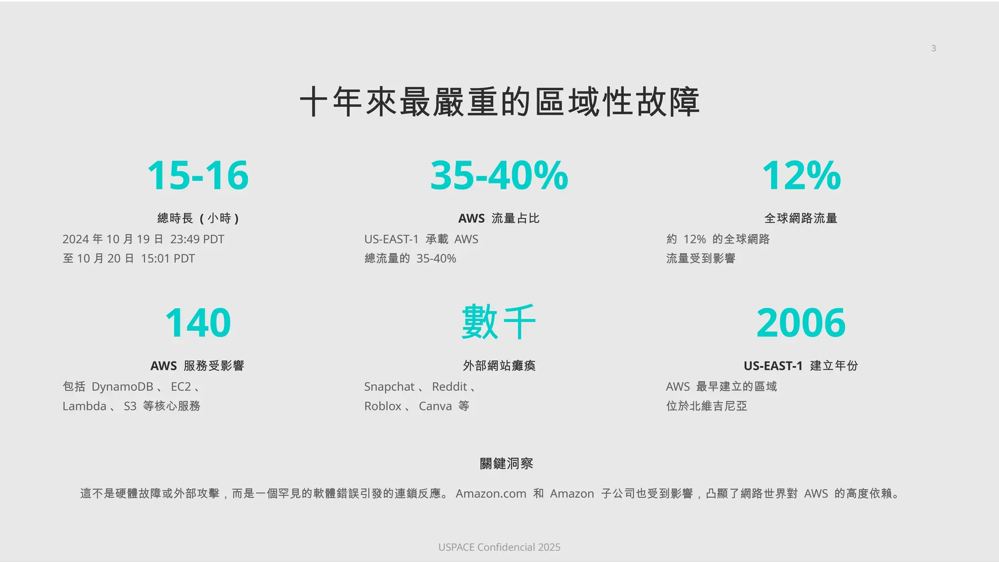 深度解析：一個Race Condition 如何觸發連鎖故障？從DynamoDB 依賴到AWS 重要服務崩潰| PPTX