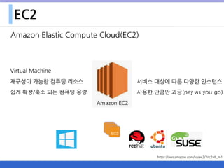 EC2
Amazon Elastic Compute Cloud(EC2)
https://aws.amazon.com/ko/ec2/?nc2=h_m1
Virtual Machine
재구성이 가능한 컴퓨팅 리소스
쉽게 확장/축소 되는 컴퓨팅 용량
서비스 대상에 따른 다양한 인스턴스
사용한 만큼만 과금(pay-as-you-go)
EC2
 