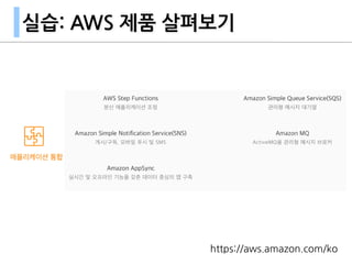 실습: AWS 제품 살펴보기
https://aws.amazon.com/ko
 