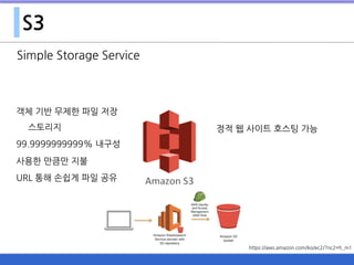 S3
Simple Storage Service
https://aws.amazon.com/ko/ec2/?nc2=h_m1
객체 기반 무제한 파일 저장 
스토리지
99.9999999999% 내구성
사용한 만큼만 지불
URL 통해 손쉽게 파일 공유
정적 웹 사이트 호스팅 가능
 