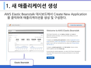 1. 새 애플리케이션 생성
AWS Elastic Beanstalk 대시보드에서 Create New Application
을 클릭하여 애플리케이션을 생성 및 구성한다.
Elastic Beanstalk
 