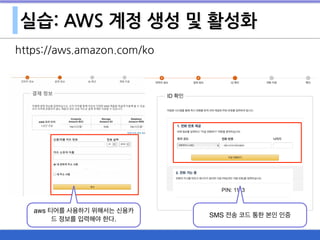 실습: AWS 계정 생성 및 활성화
https://aws.amazon.com/ko
aws 티어를 사용하기 위해서는 신용카
드 정보를 입력해야 한다.
SMS 전송 코드 통한 본인 인증
 