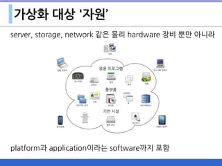 가상화 대상 '자원’
server, storage, network 같은 물리 hardware 장비 뿐만 아니라 
platform과 application이라는 software까지 포함
 