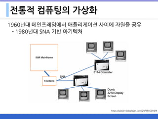 전통적 컴퓨팅의 가상화
1960년대 메인프레임에서 애플리케이션 사이에 자원을 공유
- 1980년대 SNA 기반 아키텍처
https://player.slideplayer.com/29/9445294/#
 