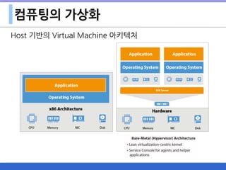 Host 기반의 Virtual Machine 아키텍처
컴퓨팅의 가상화
 