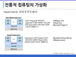전통적 컴퓨팅의 가상화
Hypervisor는 크게 두가지 방식:
Bare Metal Hypervisor
O/S
App
Hypervisor
SMP Server
O/S
App
Hosted Hypervisor
O/S
App
SMP Server
Hypervisor
Host O/S
O/S
App
O/S가 Program을 제어하듯이
hypervisor가 해당 H/W에서 직접 실행
되며 Guest O/S는 H/W 위에서 2번째
수준으로 실행됩니다.
Hypervisor는 일반 Program과 같이
O/S 안에서 실행되며 Guest O/S는
H/W에서 3번째 수준으로 실행툅니다.
VMWare V13
Virtual Iron
Microsoft Hyper-V
Microsoft Virtual Server
VMware server
IBM 클라우드 컴퓨팅 기술 및 솔루션 소개 ppt
 