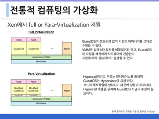 전통적 컴퓨팅의 가상화
Xen에서 full or Para-Virtualization 지원
GuestOS의 코드수정 없이 기존의 바이너리를 그대로
수행할 수 있다.
VMM은 실제 I/O 장치를 에뮬레이션 하고, GuestOS
의 요청을 해석하여 하드웨어에 전송한다.
구현에 따라 성능저하가 발생할 수 있다
Hypercall이라고 부르는 인터페이스를 통하여
GuestOS는 Hypervisor에 요청 한다.
코드의 해석작업이 생략되기 때문에 성능이 뛰어나다.
Hypercall 호출을 위하여 GuestOS 커널의 수정이 필
요하다.
IBM 클라우드 컴퓨팅 기술 및 솔루션 소개 ppt
Para Virtualization
Full Virtualization
Hypercall Hypercall
 