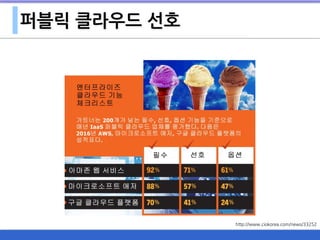 퍼블릭 클라우드 선호
http://www.ciokorea.com/news/33252
 
