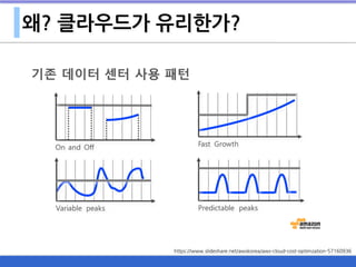 왜? 클라우드가 유리한가?
https://www.slideshare.net/awskorea/aws-cloud-cost-optimzation-57160936
 