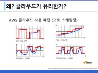 왜? 클라우드가 유리한가?
https://www.slideshare.net/awskorea/aws-cloud-cost-optimzation-57160936
 