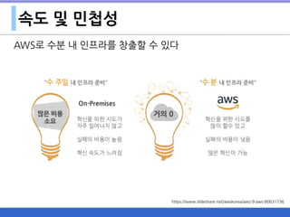 속도 및 민첩성
AWS로 수분 내 인프라를 창출할 수 있다
https://www.slideshare.net/awskorea/aws-9-aws-80631736
 