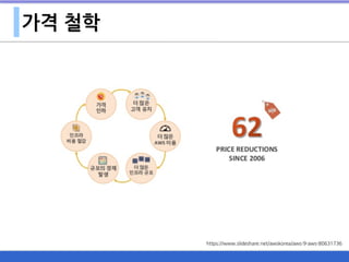 가격 철학
https://www.slideshare.net/awskorea/aws-9-aws-80631736
 
