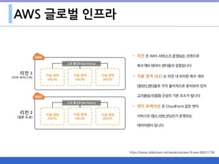 AWS 글로벌 인프라
https://www.slideshare.net/awskorea/aws-9-aws-80631736
 
