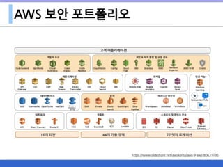 AWS 보안 포트폴리오
https://www.slideshare.net/awskorea/aws-9-aws-80631736
 