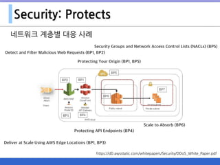 Security: Protects
네트워크 계층별 대응 사례
https://d0.awsstatic.com/whitepapers/Security/DDoS_White_Paper.pdf
Protecting API Endpoints (BP4)
Detect and Filter Malicious Web Requests (BP1, BP2)
Scale to Absorb (BP6)
Security Groups and Network Access Control Lists (NACLs) (BP5)
Protecting Your Origin (BP1, BP5)
Deliver at Scale Using AWS Edge Locations (BP1, BP3)
 