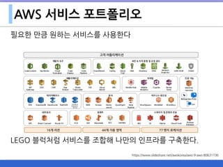 AWS 서비스 포트폴리오
필요한 만큼 원하는 서비스를 사용한다
LEGO 블럭처럼 서비스를 조합해 나만의 인프라를 구축한다.
https://www.slideshare.net/awskorea/aws-9-aws-80631736
 