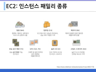 EC2: 인스턴스 패밀리 종류
https://www.slideshare.net/awskorea/aws-9-aws-80631736
 