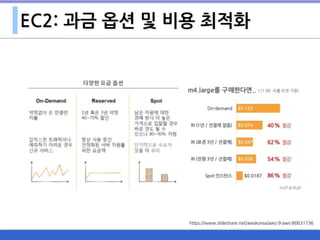 EC2: 과금 옵션 및 비용 최적화
https://www.slideshare.net/awskorea/aws-9-aws-80631736
 