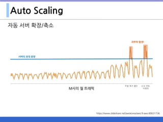 Auto Scaling
자동 서버 확장/축소
https://www.slideshare.net/awskorea/aws-9-aws-80631736
 