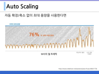 Auto Scaling
자동 확장/축소 없이 최대 용량을 사용한다면
https://www.slideshare.net/awskorea/aws-9-aws-80631736
 