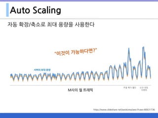 Auto Scaling
자동 확장/축소로 최대 용량을 사용한다
https://www.slideshare.net/awskorea/aws-9-aws-80631736
 