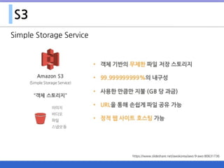 S3
Simple Storage Service
https://www.slideshare.net/awskorea/aws-9-aws-80631736
 