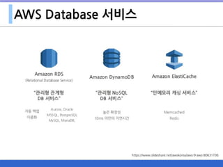 AWS Database 서비스
https://www.slideshare.net/awskorea/aws-9-aws-80631736
 