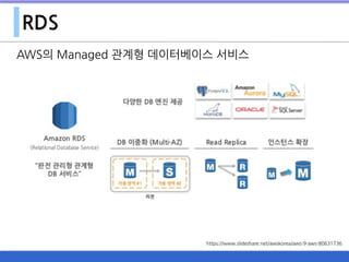 RDS
AWS의 Managed 관계형 데이터베이스 서비스
https://www.slideshare.net/awskorea/aws-9-aws-80631736
 