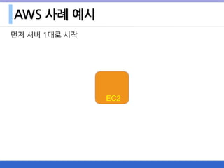 AWS 사례 예시
먼저 서버 1대로 시작
EC2
 