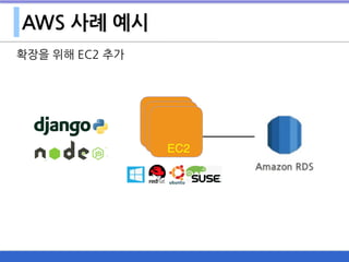 AWS 사례 예시
확장을 위해 EC2 추가
EC2EC2EC2
 