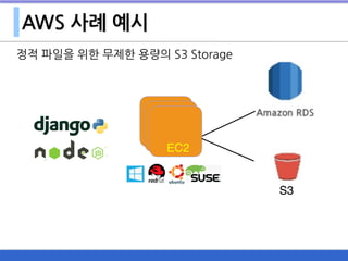 AWS 사례 예시
정적 파일을 위한 무제한 용량의 S3 Storage
EC2EC2EC2
S3
 