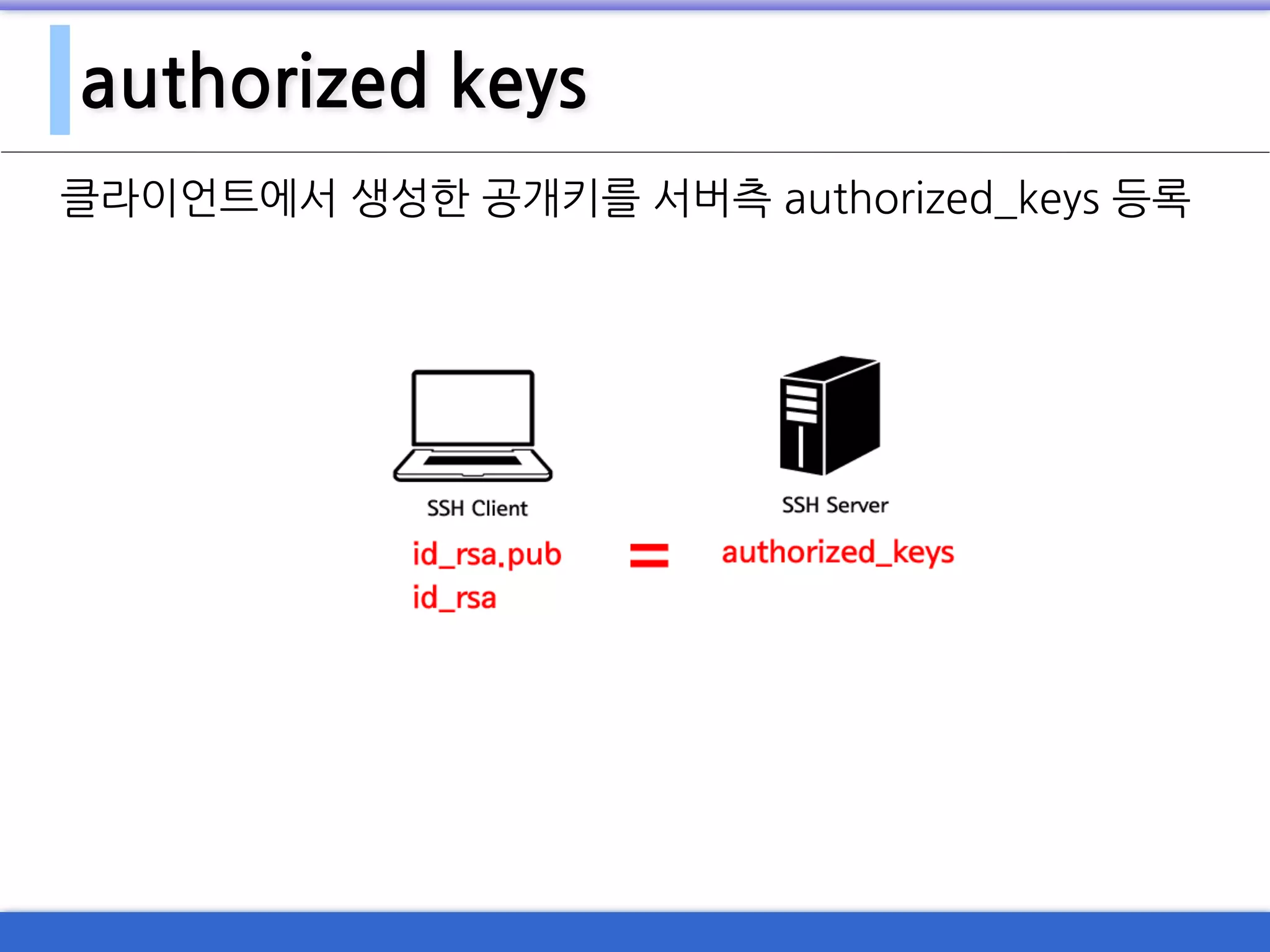 authorized keys
클라이언트에서 생성한 공개키를 서버측 authorized_keys 등록
 