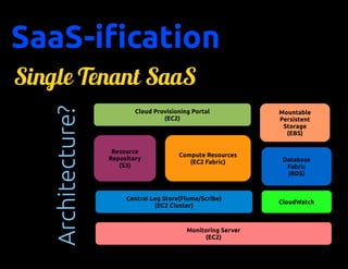 SaaS-ification
Single Tenant SaaS
   Architecture?
                           Cloud Provisioning Portal            Mountable
                                    (EC2)                       Persistent
                                                                 Storage
                                                                  (EBS)

                    Resource
                                         Compute Resources
                   Repository                                    Database
                                            (EC2 Fabric)
                      (S3)                                        Fabric
                                                                  (RDS)



                        Central Log Store(Flume/Scribe)
                                                                CloudWatch
                                 (EC2 Cluster)



                                            Monitoring Server
                                                 (EC2)
 