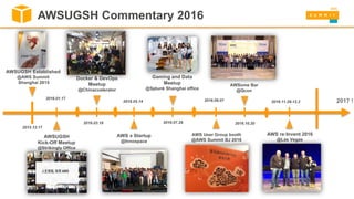 AWSUGSH Established
@AWS Summit
Shanghai 2015
2015.12.17
2016.01.17
AWSUGSH
Kick-Off Meetup
@Strikingly Office
2016.03.19
Docker & DevOps
Meetup
@Chinaccelerator
AWS x Startup
@Innospace
2016.05.14
2016.07.29
Gaming and Data
Meetup
@Splunk Shanghai office
2016.09.07
AWS User Group booth
@AWS Summit BJ 2016
AWSome Bar
@Qcon
2016.10.20
2016.11.28-12.2
AWS re:Invent 2016
@Las Vegas
2017 !
AWSUGSH Commentary 2016
 