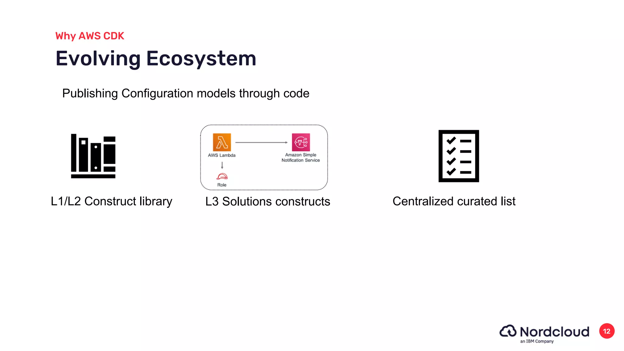 Why AWS CDK
12
Evolving Ecosystem
L1/L2 Construct library L3 Solutions constructs Centralized curated list
Publishing Configuration models through code
 