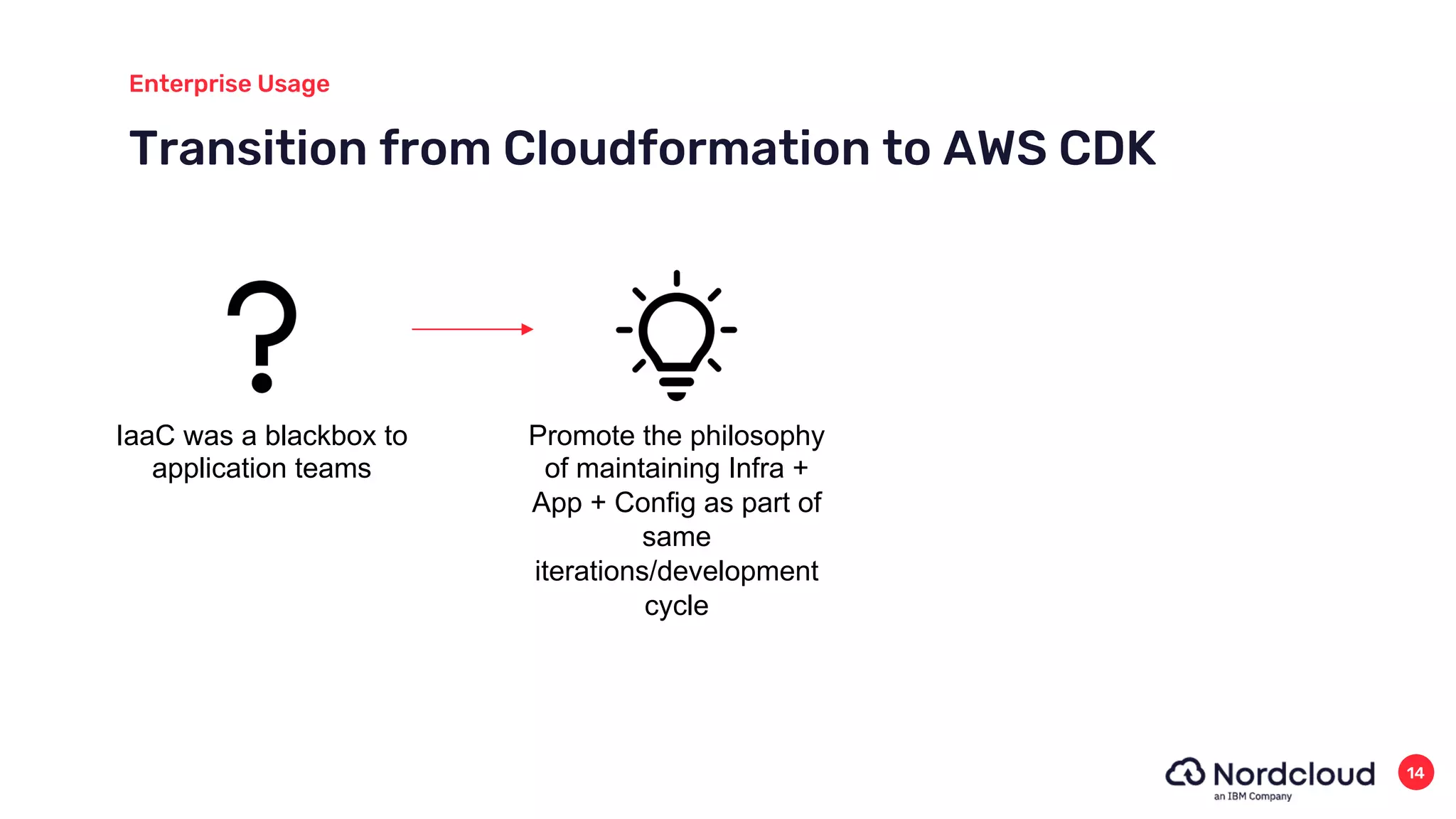 Transition from Cloudformation to AWS CDK
Enterprise Usage
14
IaaC was a blackbox to
application teams
Promote the philosophy
of maintaining Infra +
App + Config as part of
same
iterations/development
cycle
 