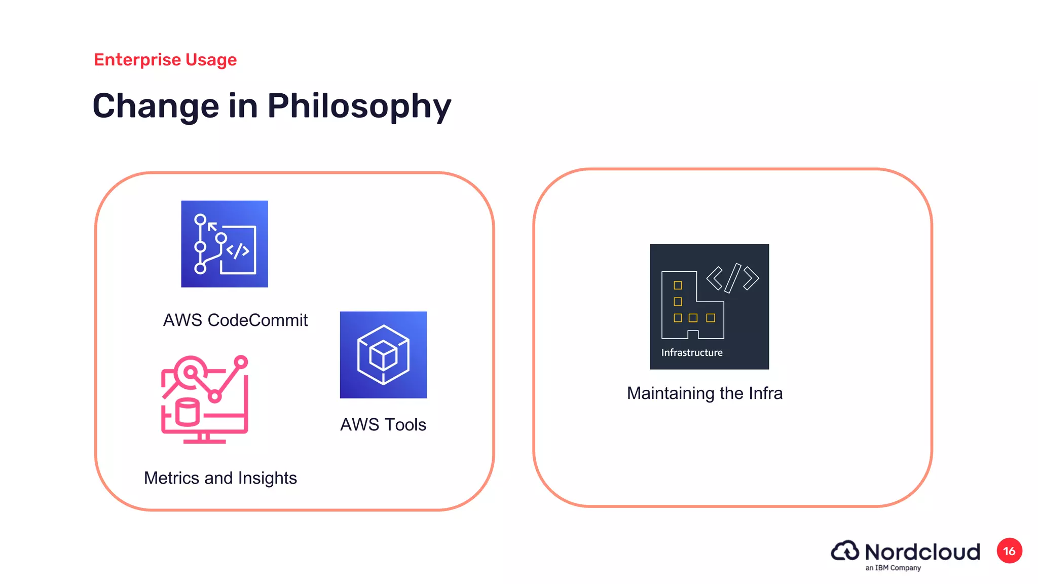 Change in Philosophy
Enterprise Usage
16
AWS Tools
Metrics Insights
Metrics and Insights
AWS CodeCommit
Metrics Insights
Maintaining the Infra
 