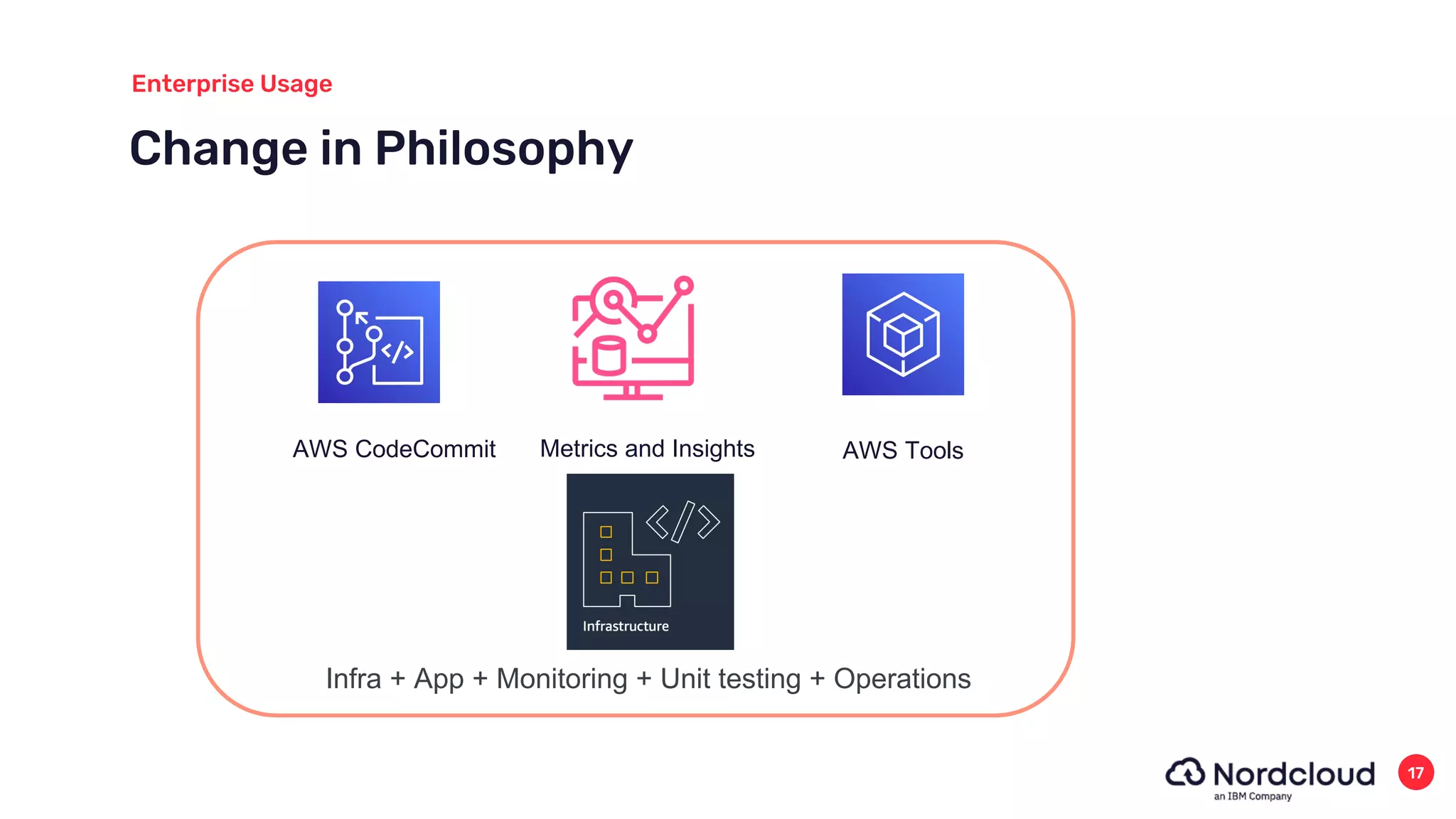 Change in Philosophy
Enterprise Usage
17
Infra + App + Monitoring + Unit testing + Operations
AWS Tools
Metrics Insights
Metrics and Insights
AWS CodeCommit
 