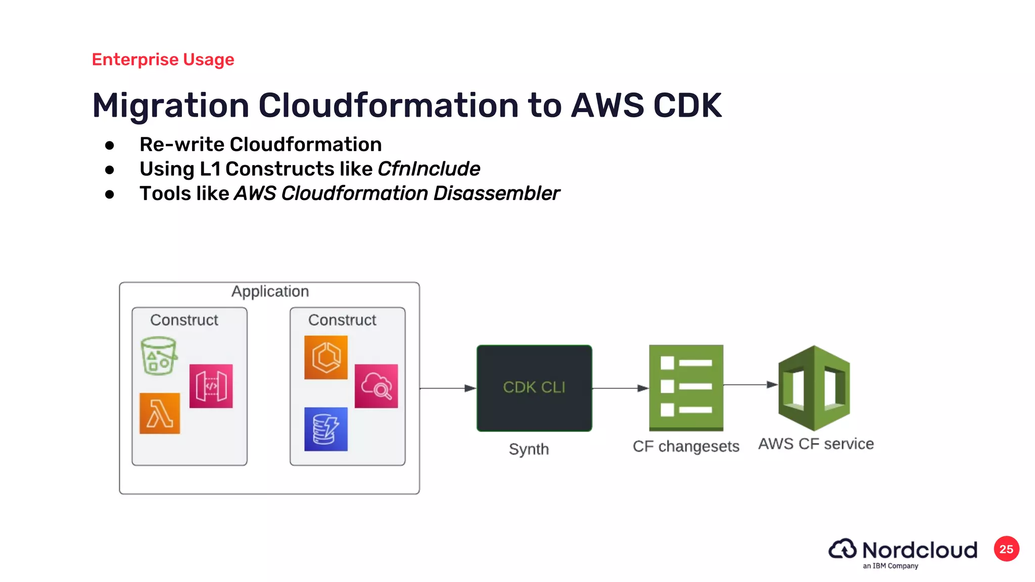 Migration Cloudformation to AWS CDK
Enterprise Usage
25
● Re-write Cloudformation
● Using L1 Constructs like CfnInclude
● Tools like AWS Cloudformation Disassembler
 