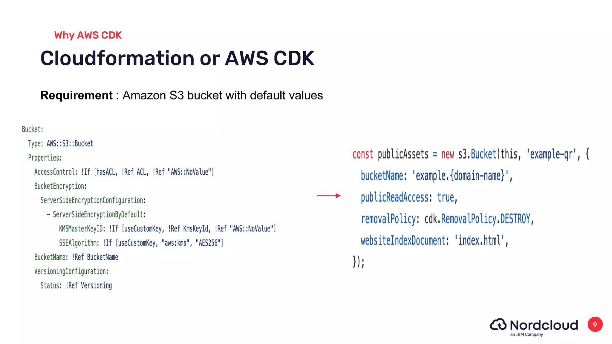 Cloudformation or AWS CDK
Why AWS CDK
9
Requirement : Amazon S3 bucket with default values
 