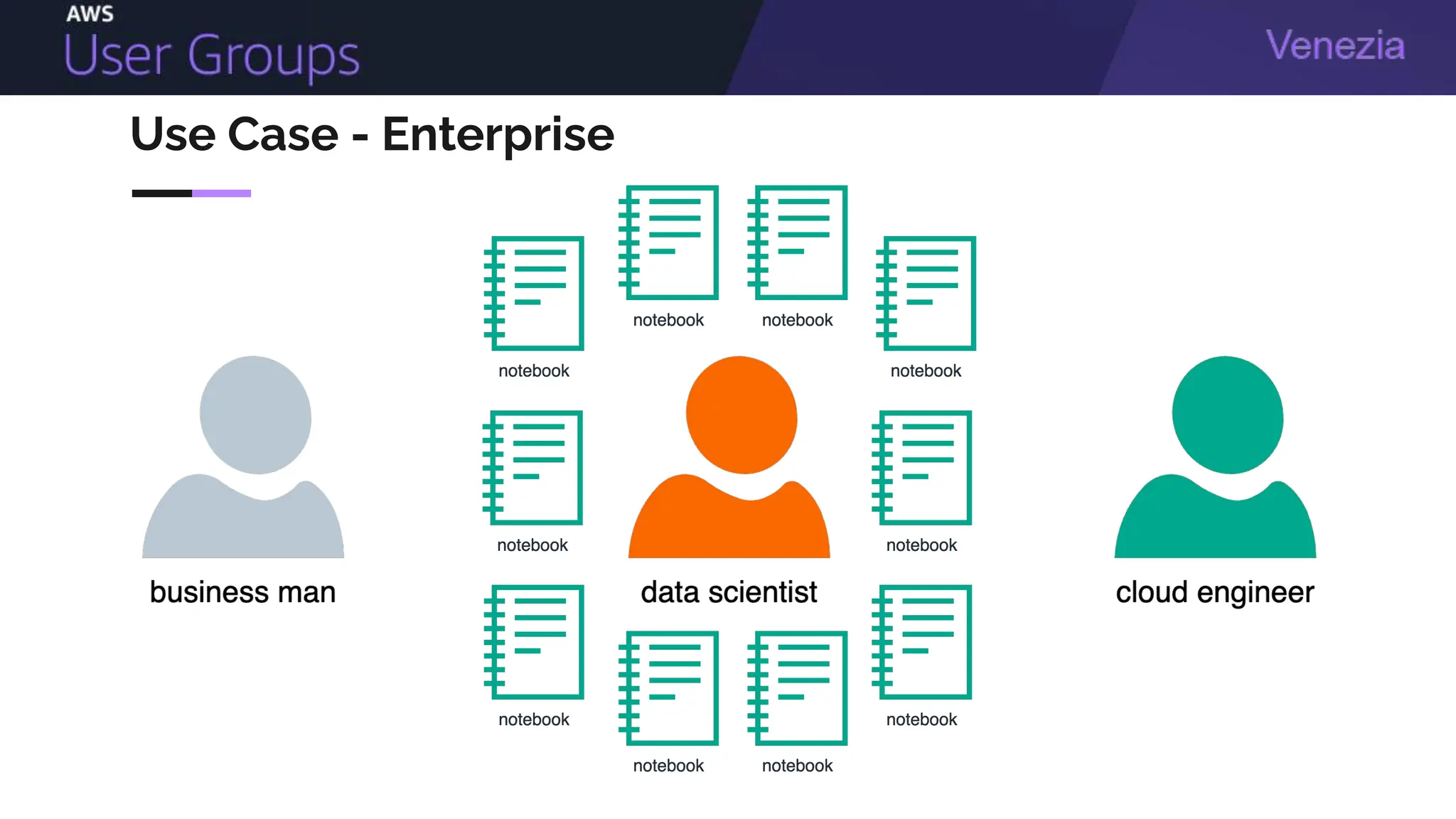 Use Case - Enterprise
 
