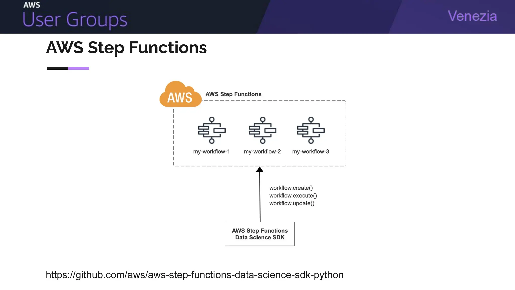 AWS Step Functions
https://github.com/aws/aws-step-functions-data-science-sdk-python
 
