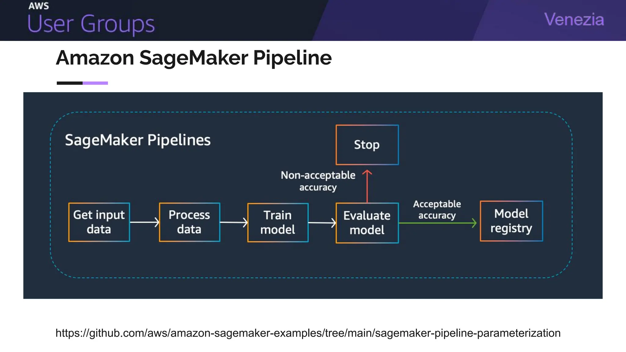 Amazon SageMaker Pipeline
https://github.com/aws/amazon-sagemaker-examples/tree/main/sagemaker-pipeline-parameterization
 