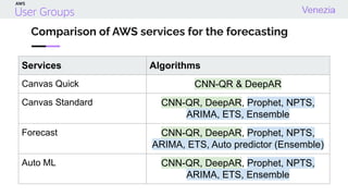 Forecasting in AWS - 2025-01-25 | PDF